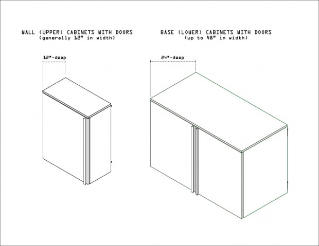 Standard Kitchen Wall Cabinet Depth Uk Besto Blog